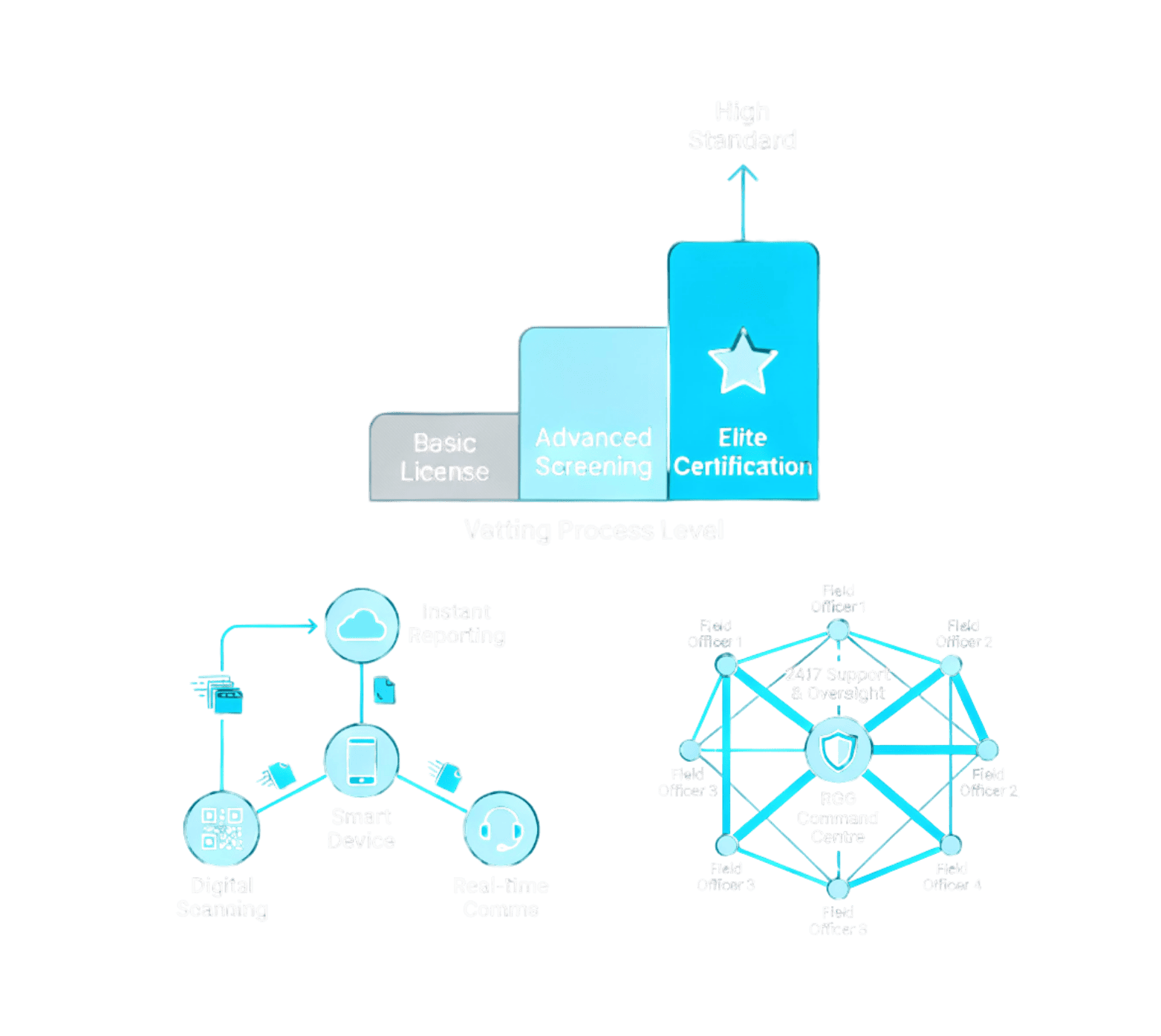 1. Advanced security certification for trusted Singapore security services.